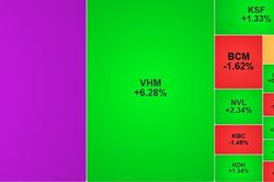 Chứng khoán hôm nay 15/4/2026: VN-Index chinh phục mốc 1.800 điểm