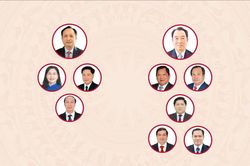 [Infographic] Các chức danh lãnh đạo chủ chốt của Hội đồng nhân dân, Ủy ban nhân dân tỉnh Cà Mau nhiệm kỳ 2026-2031