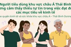 Chỉ 36% người tiêu dùng Việt đánh giá tích cực về tài chính cá nhân