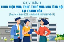 [Infographics] Quy trình thực hiện mua, thuê, thuê mua nhà ở xã hội tại Thanh Hóa