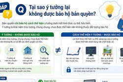[Hỏi-đáp] Tại sao ý tưởng lại không được bảo hộ bản quyền?