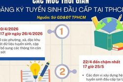Các mốc thời gian đăng ký tuyển sinh đầu cấp tại TPHCM