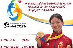 Hà Thị Thúy Hằng giành Huy chương Vàng điền kinh tại Đại hội thể thao bãi biển châu Á lần thứ 6