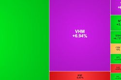 Chứng khoán hôm nay 28/4/2026: VN-Index tăng mạnh nhờ nhóm Vingroup