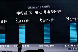 CALT 'soán ngôi' công nghệ sạc pin siêu nhanh của BYD, sạc đầy chỉ hơn 6 phút