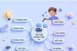 Cách tạo sơ đồ tư duy bằng AI dễ dàng và hiệu quả