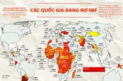 Những quốc gia đang nợ IMF nhiều nhất, Argentina và Ukraine dẫn đầu