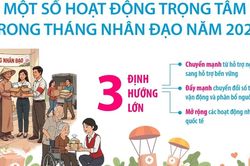 Một số hoạt động trọng tâm trong Tháng Nhân đạo năm 2026