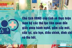 [Video] Từ 1/7, chuyển thẩm quyền cấp giấy phép hành nghề khám, chữa bệnh về địa phương