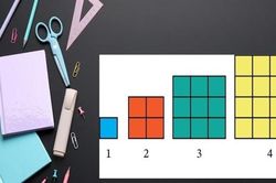 Số chính phương là gì? Cách nhận biết và ví dụ chi tiết dễ hiểu