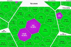 VN-Index tiến gần mốc 1.900 điểm