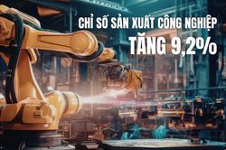 [Infographic] 4 tháng, chỉ số sản xuất công nghiệp tăng 9,2% so với cùng kỳ