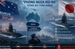 Phòng ngừa rủi ro trong AUKUS: Australia tìm ra một 'phương án bảo hiểm'