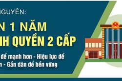 Tinh gọn để mạnh hơn - Hiệu lực để phát triển - Gần dân để bền vững
