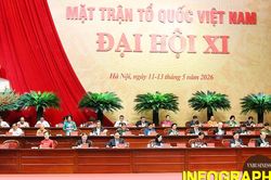 Trước thềm Đại hội toàn quốc lần thứ XI, nhìn lại Mặt trận Tổ quốc Việt Nam qua các kỳ đại hội