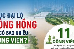 Trục đại lộ sông Hồng sẽ có bao nhiêu công viên?