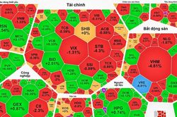 VN-Index tuột mốc 1.900 điểm