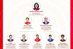 Ra mắt Ban Thường trực Ủy ban Trung ương Mặt trận Tổ quốc Việt Nam khóa XI
