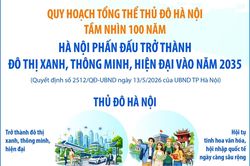 Hà Nội phấn đấu trở thành đô thị xanh, thông minh, hiện đại vào năm 2035