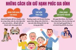 Ngày Quốc tế Gia đình 15/5: Những cách gìn giữ hạnh phúc gia đình