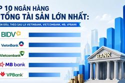 10 ngân hàng có tổng tài sản lớn nhất Việt Nam: BIDV dẫn đầu, vị trí á quân thuộc về VietinBank