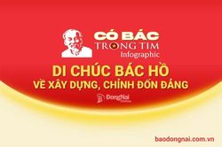 [Infographic] Có Bác trong tim: Di chúc Bác Hồ về xây dựng, chỉnh đốn Đảng