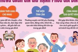 Ngày Quốc tế Gia đình 15/5: Những cách gìn giữ hạnh phúc gia đình