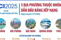 5 địa phương thuộc nhóm dẫn đầu bảng xếp hạng PCI 2025