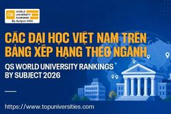 Các Đại học Việt Nam trên Bảng Xếp hạng theo Ngành QS World University Rankings by Subject 2026
