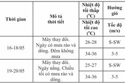 Thời tiết Đồng Nai từ ngày 16 đến 20-5: Ngày nắng, chiều tối có mưa