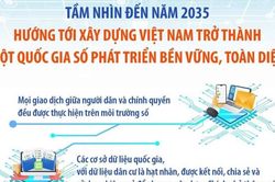Đề án 06 giai đoạn 2026-2030: Thúc đẩy chuyển đổi số quốc gia từ dữ liệu dân cư