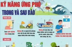 Đắk Lắk chủ động ứng phó thiên tai năm 2026, giảm thiểu rủi ro từ sớm