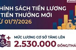 Infographic: 9 nhóm đối tượng được áp dụng mức lương cơ sở mới từ 1/7/2026