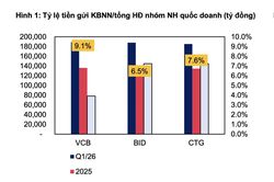 Thông tư 08: Cú hích chính sách cho nhóm ngân hàng quốc doanh