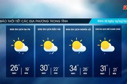 Trời nhiều mây, có mưa rào và dông rải rác, ngày trời nắng