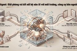 Tương lai ngành tài chính kế toán trong kỷ nguyên Agentic AI