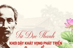 Từ Dục Thanh khơi dậy khát vọng phát triển Lâm Đồng