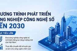 Đến năm 2030 doanh thu công nghiệp công nghệ số của Việt Nam đạt tối thiểu 300 tỷ USD