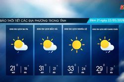 Trời nhiều mây, trưa chiều giảm mây trời nắng