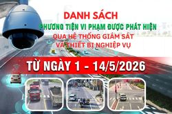 Danh s&aacute;ch phương tiện vi phạm giao th&ocirc;ng được ph&aacute;t hiện qua hệ thống gi&aacute;m s&aacute;t v&agrave; thiết bị nghiệp vụ từ ng&agrave;y 1-14/5/2026