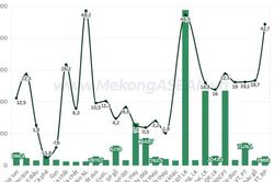 Xuất nhập khẩu đến ngày 15/5 tăng 25%, lên gần 400 tỷ USD