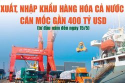 Infographics: Tổng kim ngạch xuất, nhập khẩu hàng hóa cả nước đạt gần 400 tỷ USD