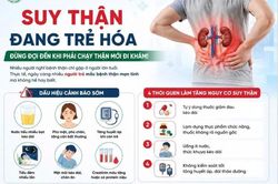 Bác sĩ cảnh báo suy thận trẻ hóa vì lối sống thiếu lành mạnh