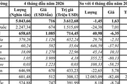 Việt Nam nhập khẩu 5,04 triệu tấn th&eacute;p trong 4 th&aacute;ng đầu năm 2026