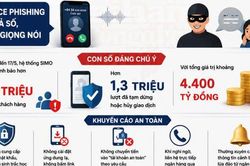 Lừa đảo ngân hàng 'biến tướng': Từ tuyển dụng xuất khẩu lao động đến Voice Phishing