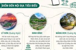Xu hướng du lịch hè 2026 của du khách Việt
