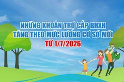 [Infographics] Những khoản trợ cấp BHXH tăng theo mức lương cơ sở mới từ 1/7/2026