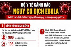 [Infographics] Chủ động phòng, chống nguy cơ dịch Ebola