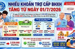 Nhiều khoản trợ cấp bảo hiểm xã hội tăng từ 1-7