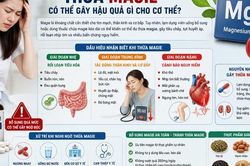 Điều gì xảy ra khi cơ thể dư thừa magie?
